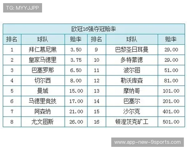 赔率变化：谁最有望夺冠？专家分析！