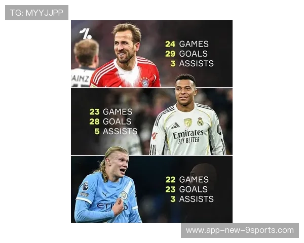 欧冠射手榜新格局，多名新星加入金靴竞争